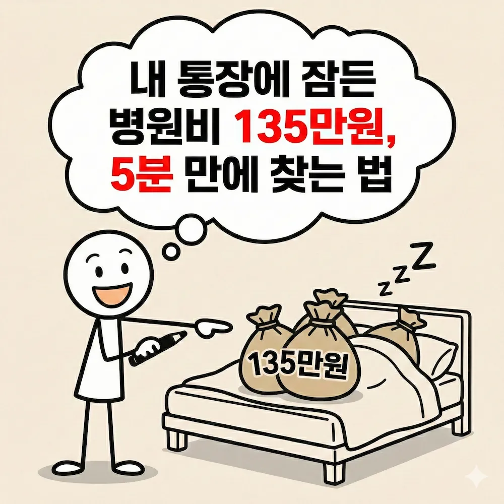 건강보험 환급금 조회 방법을 안내하는 스틱맨 캐릭터 썸네일 이미지