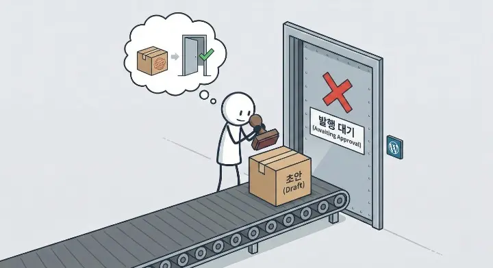 워드프레스 자동 발행 방법의 승인형 자동 발행 구조를 비유한 장면
