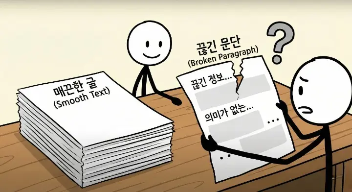 GEO 최적화 글 구조에서 문단이 단독으로 의미를 못 가져 인용이 끊기는 상황을 보여주는 장면
