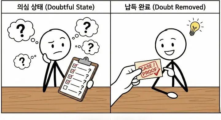 사례는 어디에 넣어야 하는지를 설명하기 위한 스틱맨 이미지