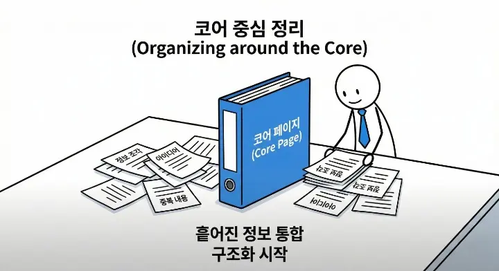디스커버리 엔진 대부분 확장에서 무너진다 문제를 막기 위해 코어 페이지를 먼저 세우는 장면