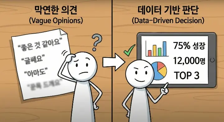 통계가 들어간 글이 신뢰도 높은 이유처럼 막연한 의견보다 숫자와 데이터가 판단을 돕는 장면