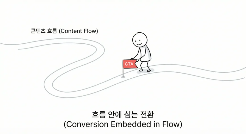 정보 흐름 안에 전환 구조를 자연스럽게 삽입해 독자가 다음 행동으로 이어지게 만드는 장면