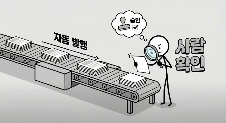 승인형 발행이 자동 발행보다 강력한 이유를 보여주듯 사람이 마지막에 글을 직접 확인하는 장면