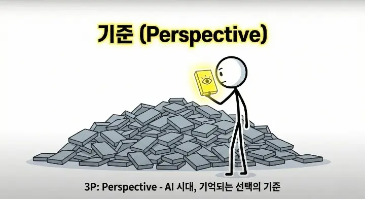 3P(Proof·Process·Perspective) 기획 구조의 Perspective로 AI 시대에 기억되는 선택 기준을 보여주는 이미지