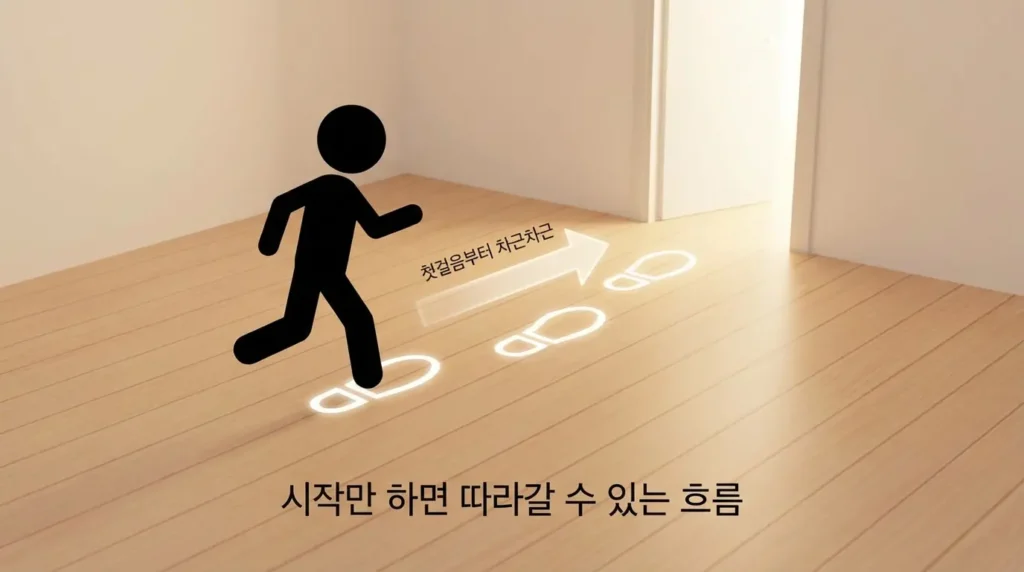 3P(Proof·Process·Perspective) 기획 구조의 Process처럼 독자가 그대로 따라 하게 만드는 장면