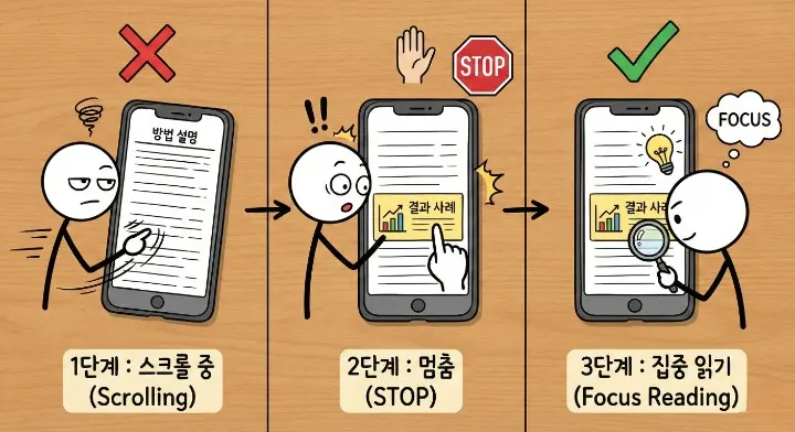 방법 설명 전에 나온 결과 사례가 독자의 스크롤을 멈추게 하는 장면