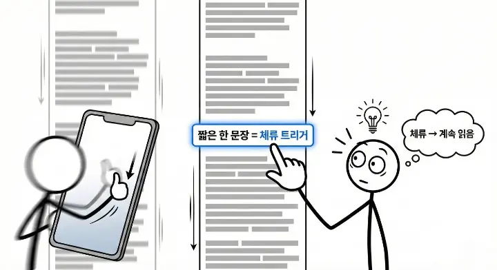 독자가 글을 읽다 특정 문장에서 멈추며 체류가 발생하는 장면