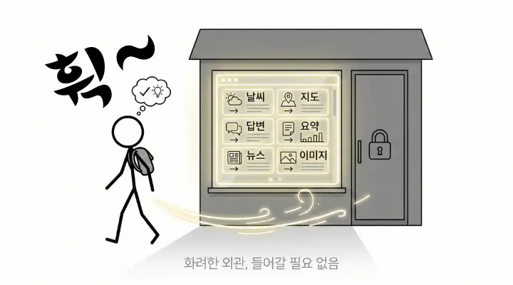 제로클릭 시대 SEO 전략을 보여주듯 쇼윈도만 보고 매장에 들어가지 않고 돌아서는 사람